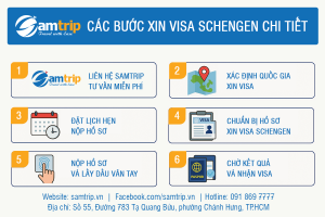 Xin Visa Schengen 2025: Các Bước Chuẩn Bị và Mẹo Đậu Visa
